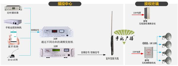 森科連接拓?fù)鋱D (宇航).jpg